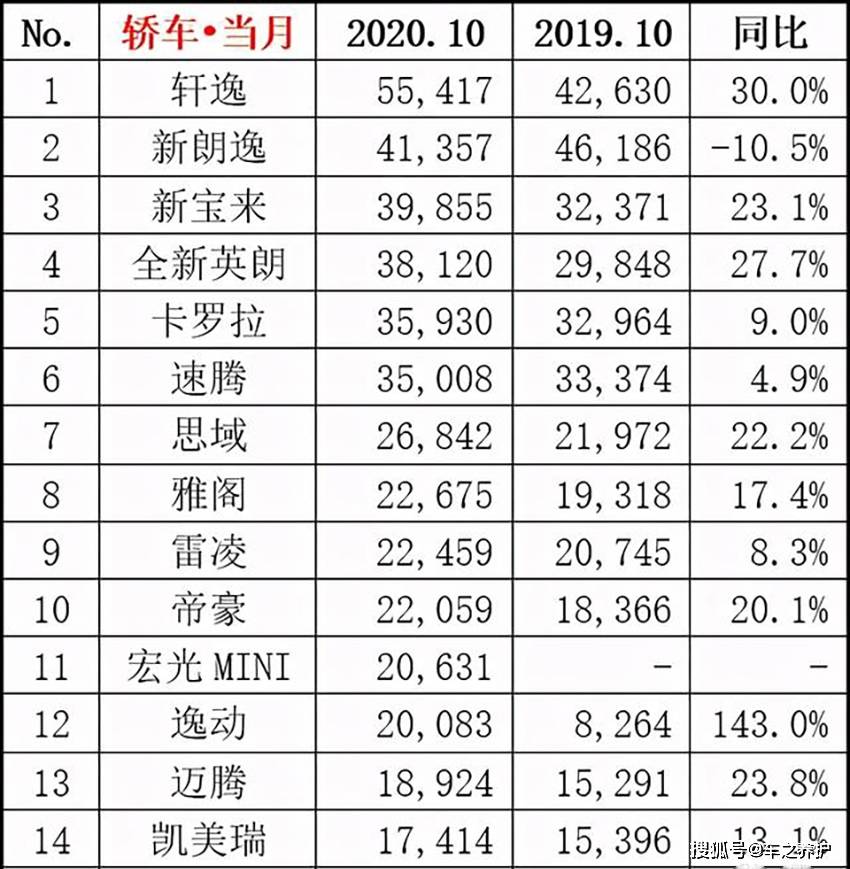 十大雨刮器品牌排行榜2025年排名前十名榜单出炉