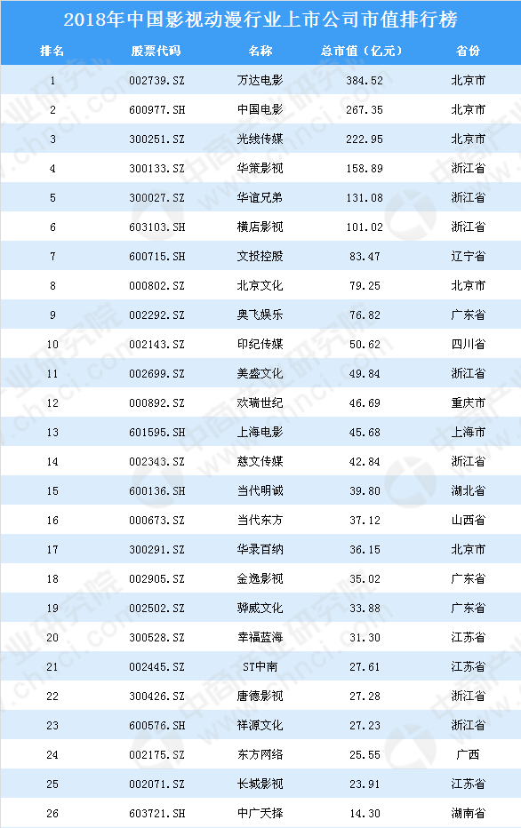 有关龙的动画电影排行榜2025年排名前十名榜单出炉