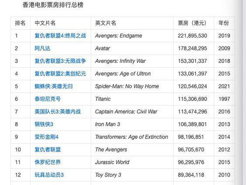 有关龙的动画电影排行榜2025年排名前十名榜单出炉