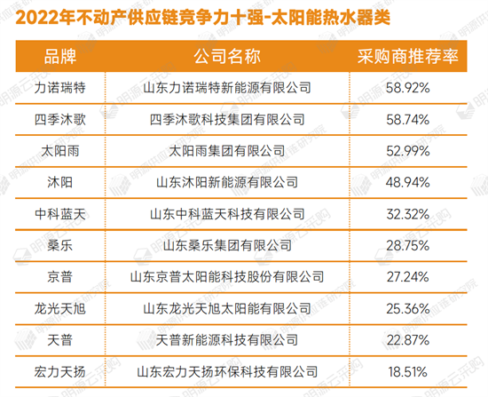 2021太阳能热水器十大品牌排行榜2025年排名前十名榜单出炉