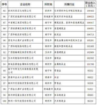 广西十大民企排行榜2025年排名前十名榜单出炉