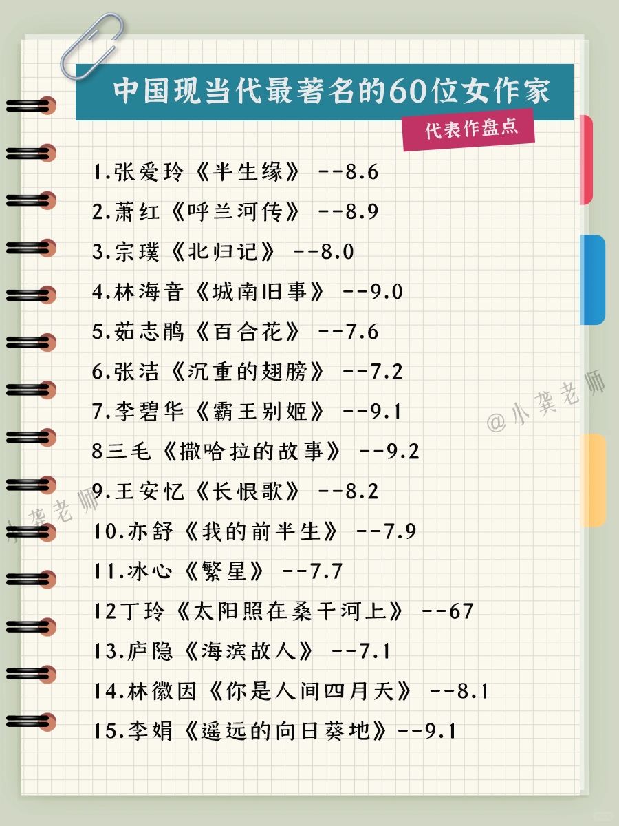 中国近代十大才女作家排行榜2025年排名前十名榜单出炉