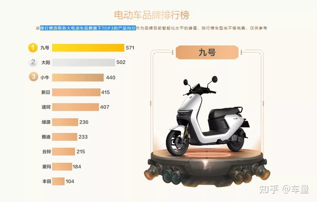 2021电动车十大品牌排行榜2025年排名前十名榜单出炉