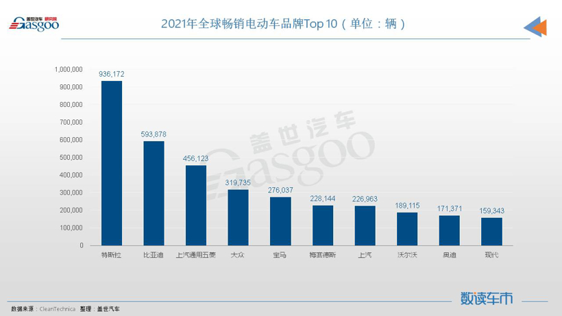 2021电动车十大品牌排行榜2025年排名前十名榜单出炉