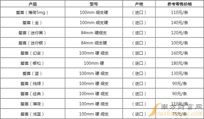 哪些香烟比较适合女士 女士香烟价格表图