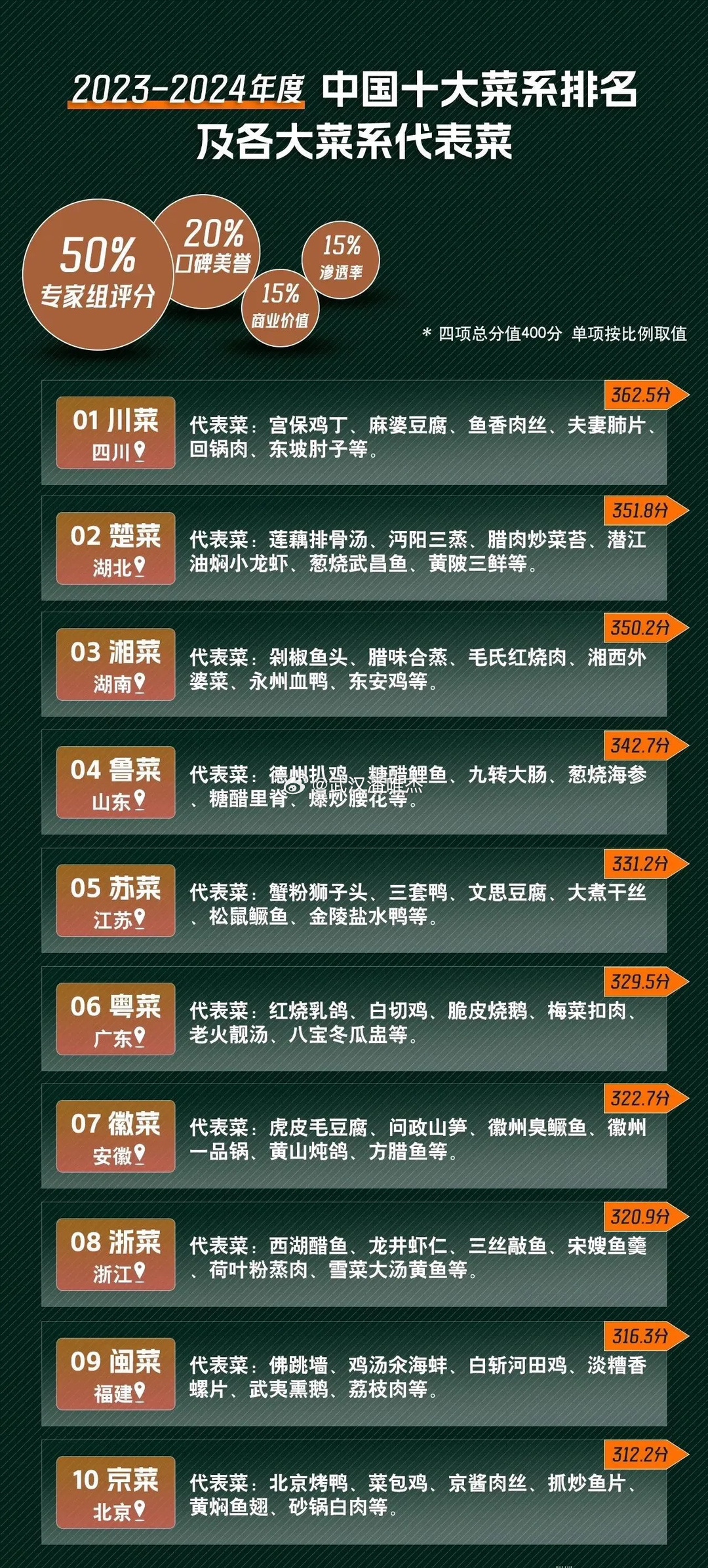 全国十大冒菜排名2025年排名前十名榜单出炉