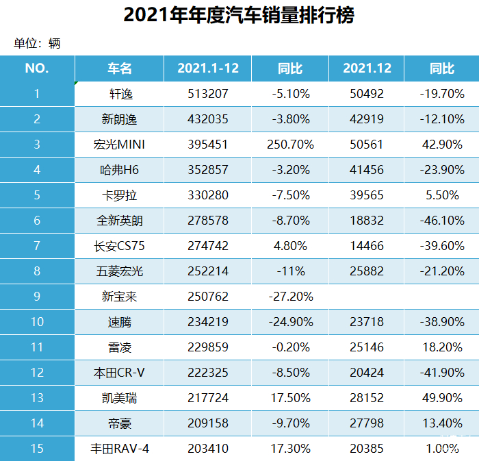2021年9月自主汽车品牌销量排名2025年排名前十名榜单出炉