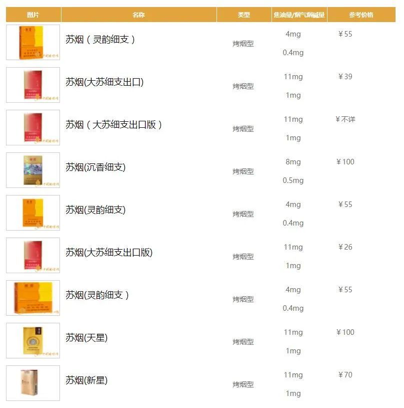 细支爆珠香烟排行榜一览 细支爆珠香烟价格表图