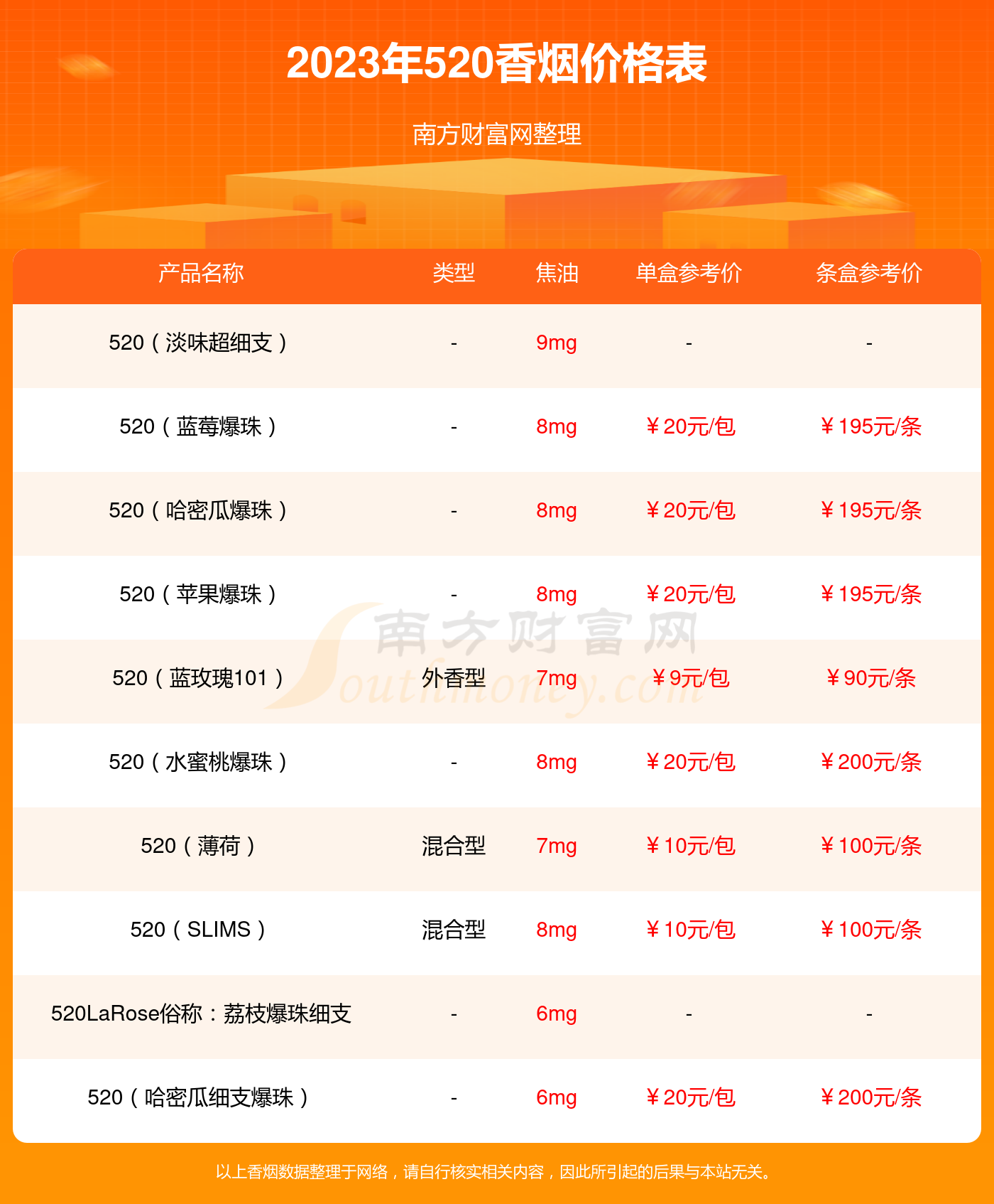 细支爆珠香烟排行榜一览 细支爆珠香烟价格表图