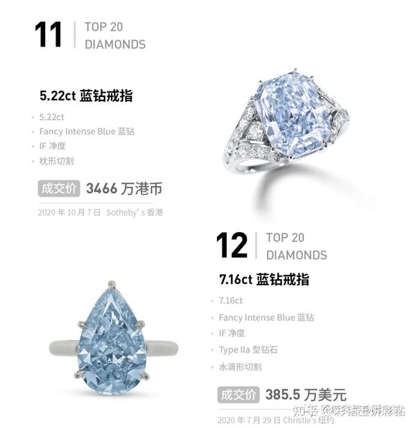 世界上特别贵的十大钻石2025年排名前十名榜单出炉