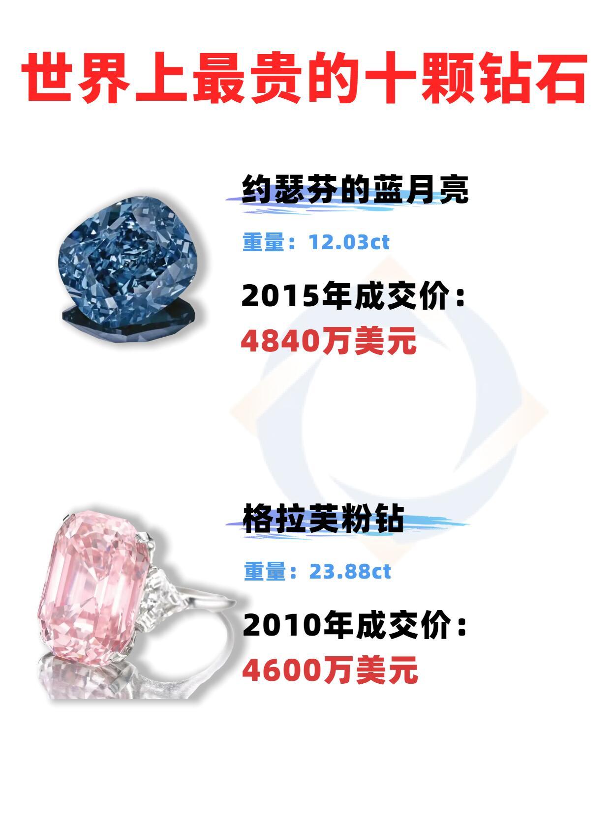 世界上特别贵的十大钻石2025年排名前十名榜单出炉
