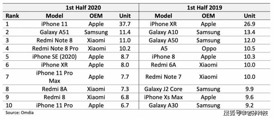 2021年10月埃安销量排行榜:Aion2025年排名前十名榜单出炉