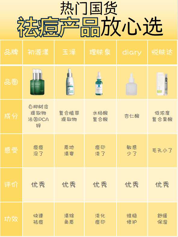 油性皮肤祛痘保湿排行榜10强:谜尚平衡水第82025年排名前十名榜单出炉