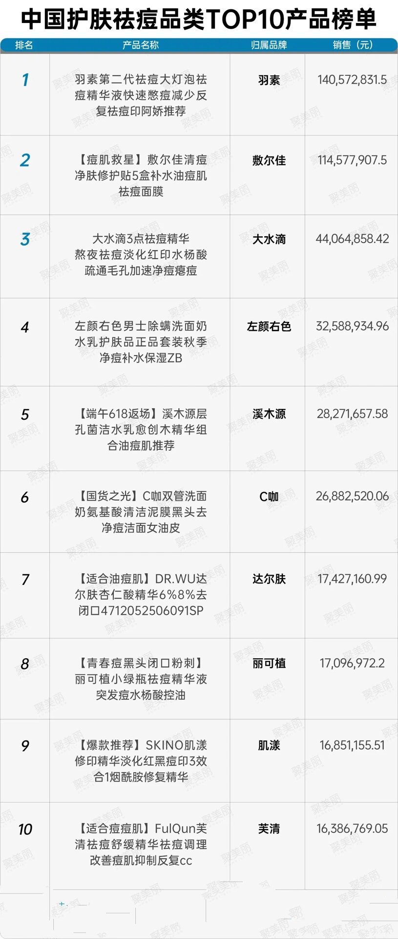 油性皮肤祛痘保湿排行榜10强:谜尚平衡水第82025年排名前十名榜单出炉