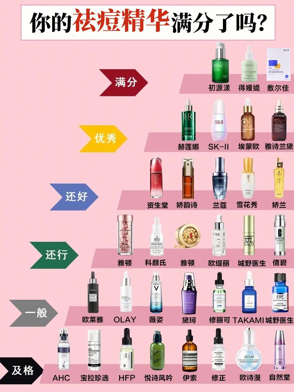 油性皮肤祛痘保湿排行榜10强:谜尚平衡水第82025年排名前十名榜单出炉