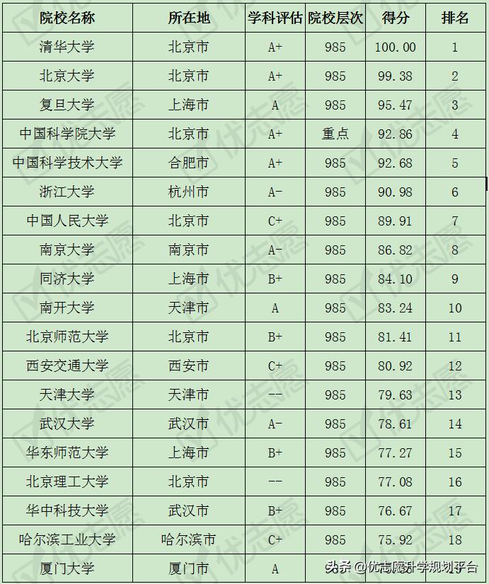 大学专业难度排行前十名2025年排名前十名榜单出炉