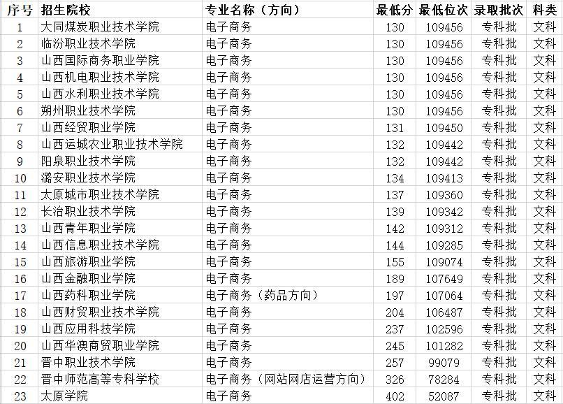 大学专业难度排行前十名2025年排名前十名榜单出炉