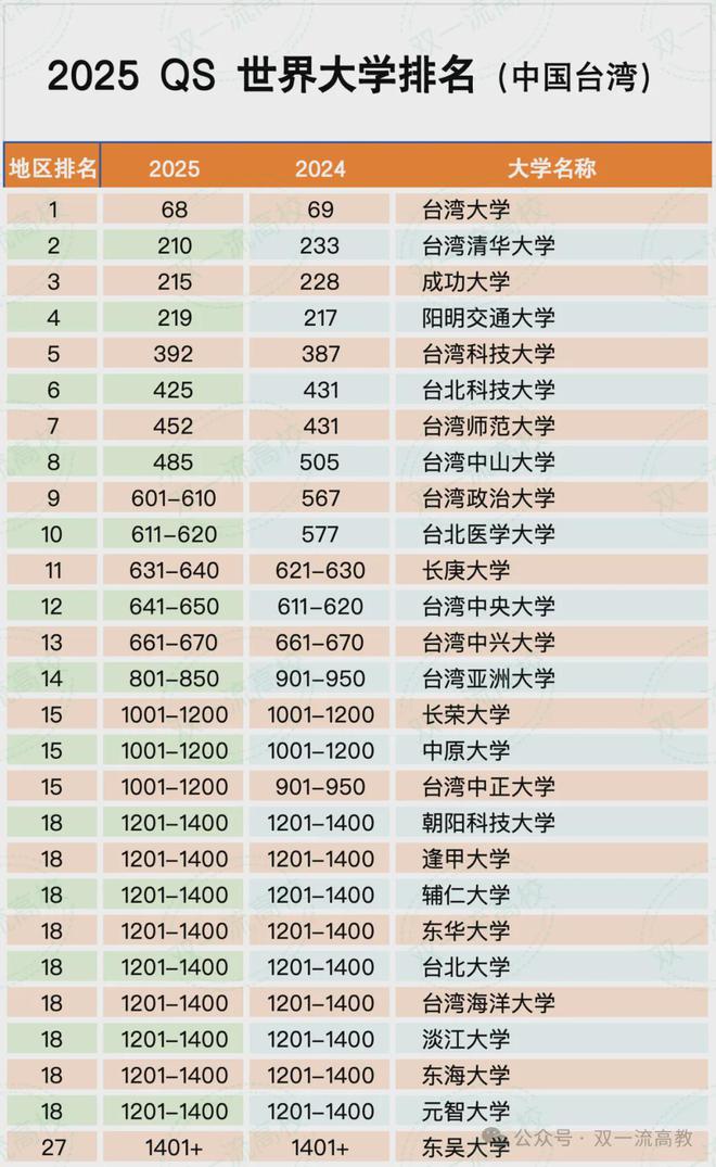 香港蛋卷品牌排行榜2025近期排名前十名分析