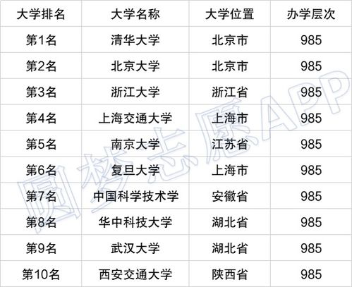 中国十大名牌大学排行榜2025近期排名前十名分析