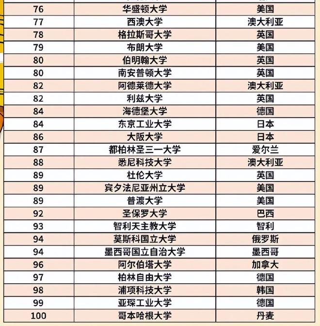 中国十大名牌大学排行榜2025近期排名前十名分析