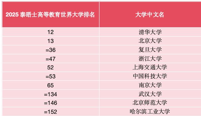 中国十大名牌大学排行榜2025近期排名前十名分析