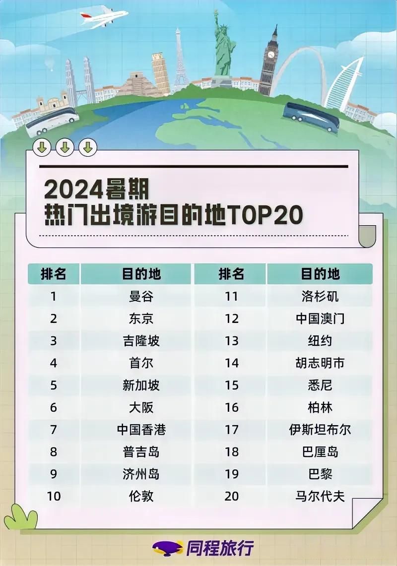 夏季十大旅游特别佳去处2025近期排名前十名分析