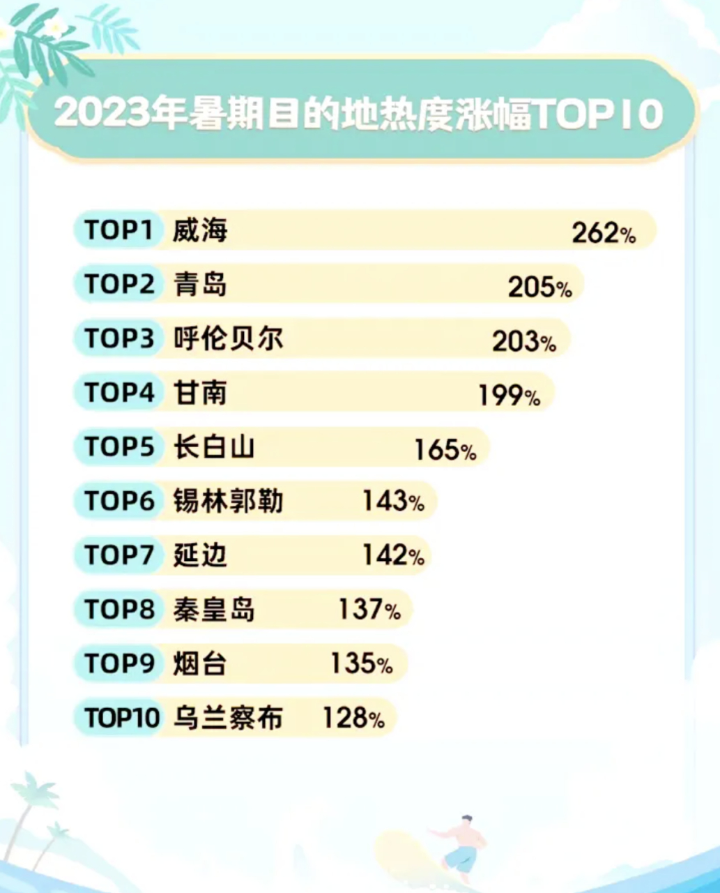 夏季十大旅游特别佳去处2025近期排名前十名分析