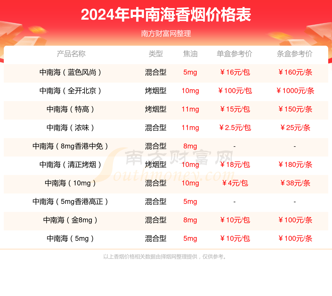 美国chesterfield香烟多少钱2025近期排名前十名分析