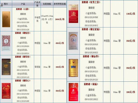 美国chesterfield香烟多少钱2025近期排名前十名分析