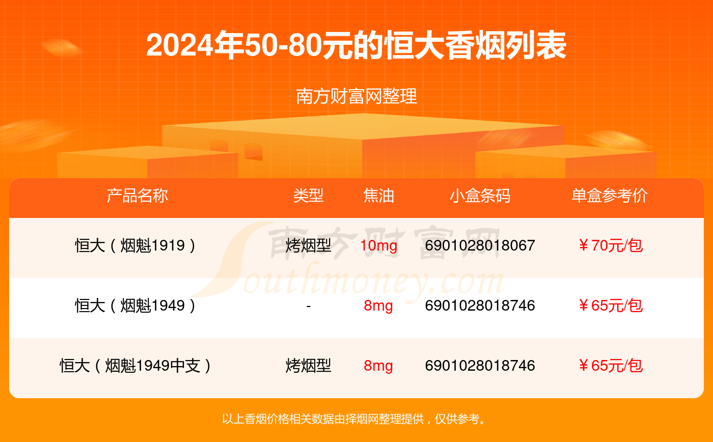 恒大烟价格和图片2025近期排名前十名分析