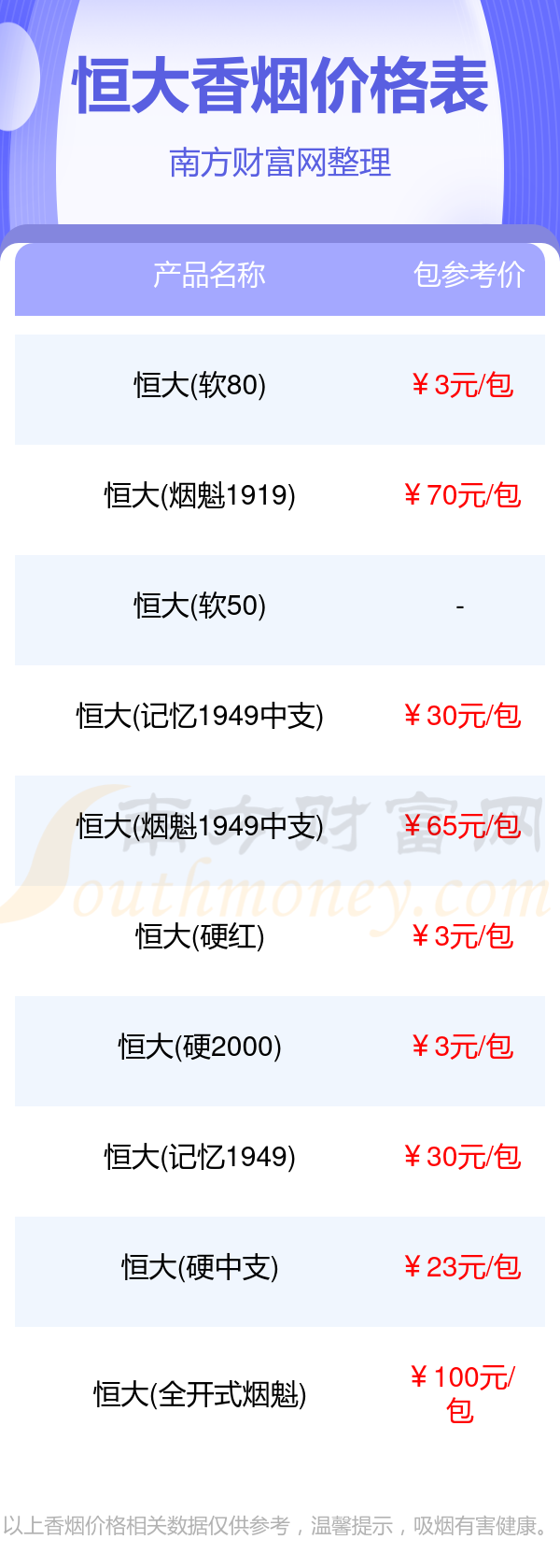 恒大烟价格和图片2025近期排名前十名分析