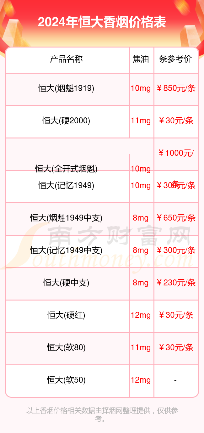 恒大烟价格和图片2025近期排名前十名分析
