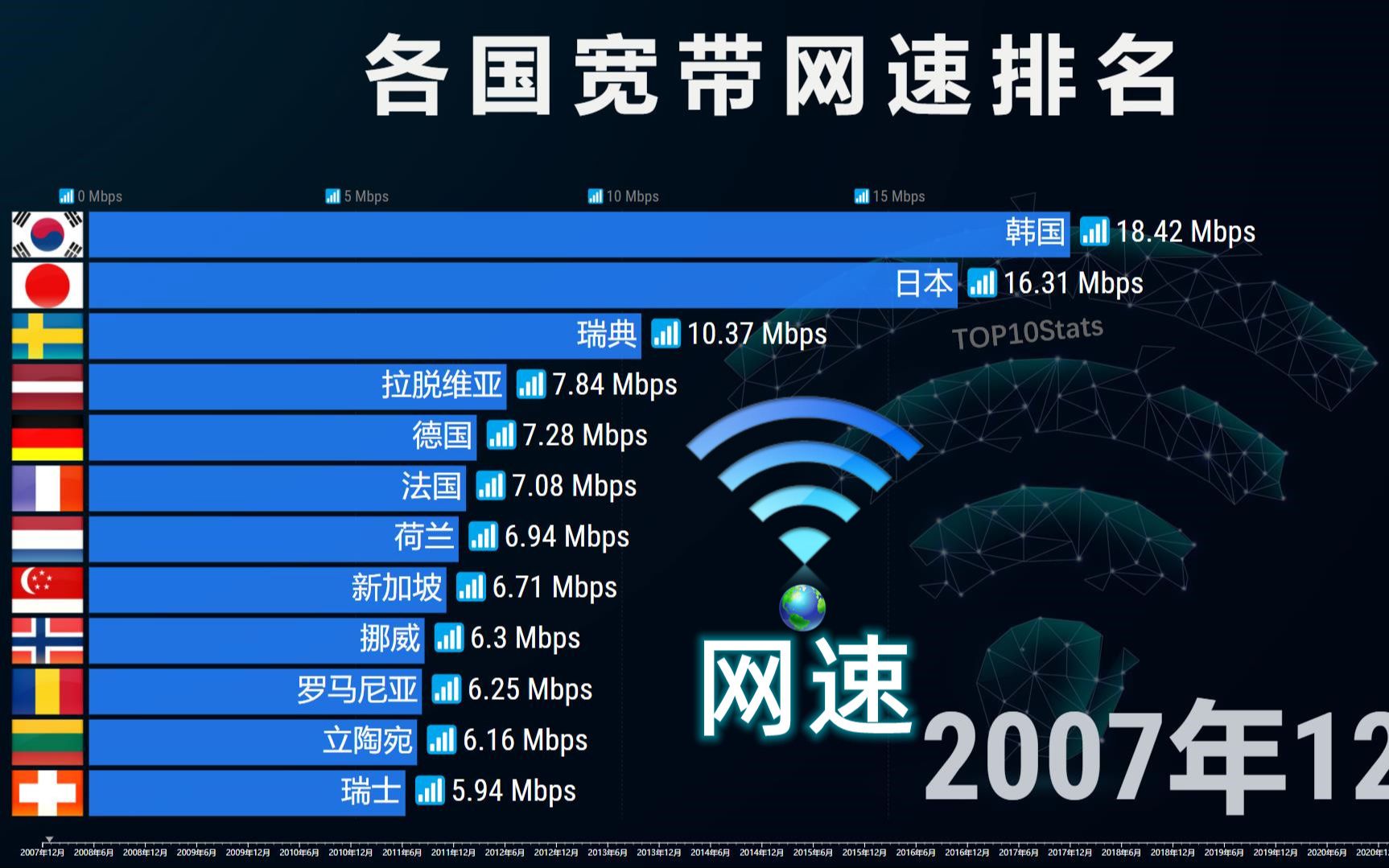 网速太慢导致疾病2025近期排名前十名分析