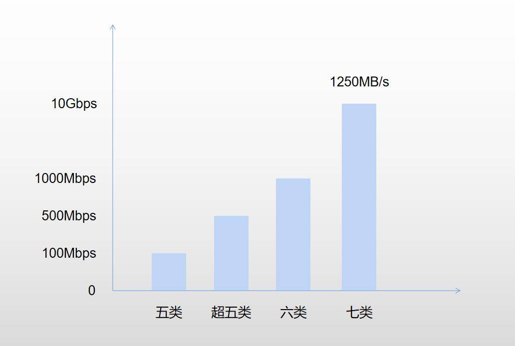 网速太慢导致疾病2025近期排名前十名分析