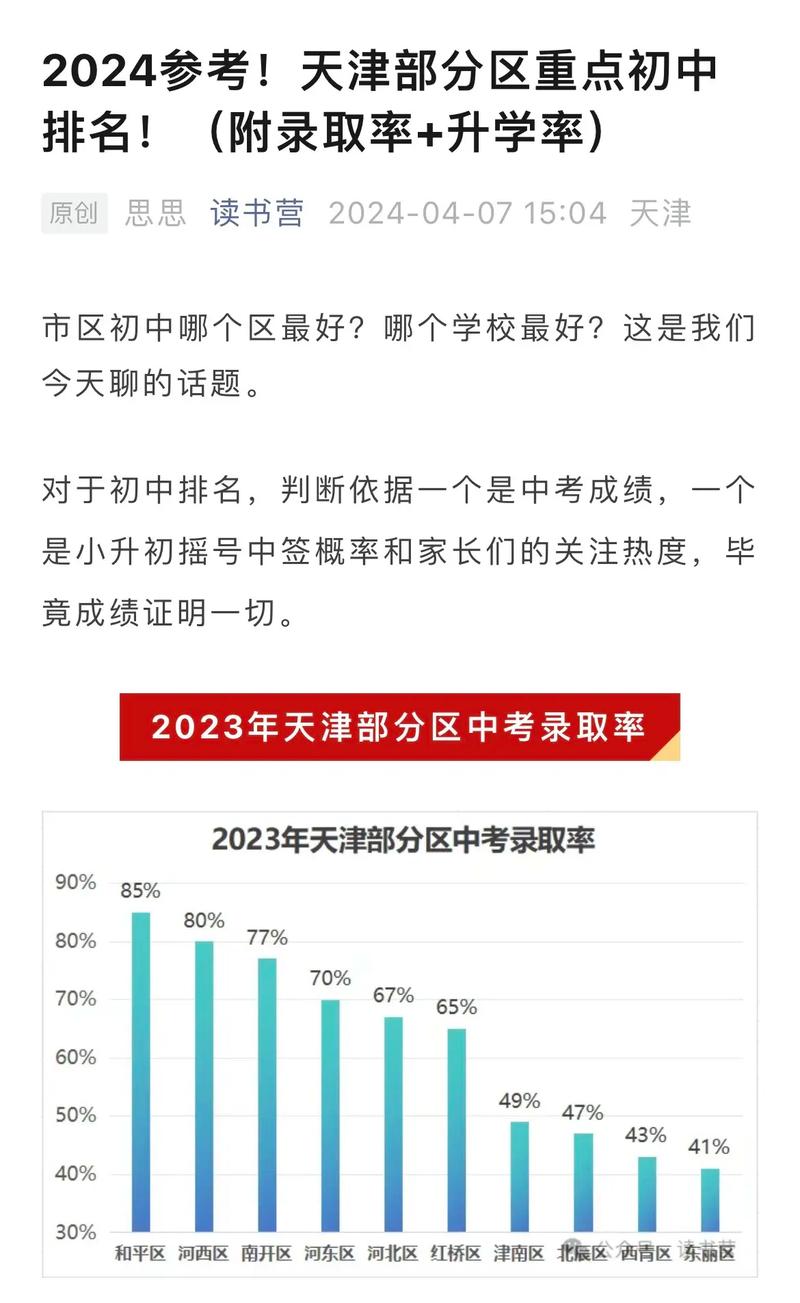 盘点天津10大民办初中排行榜2025近期排名前十名分析