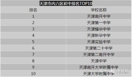 盘点天津10大民办初中排行榜2025近期排名前十名分析