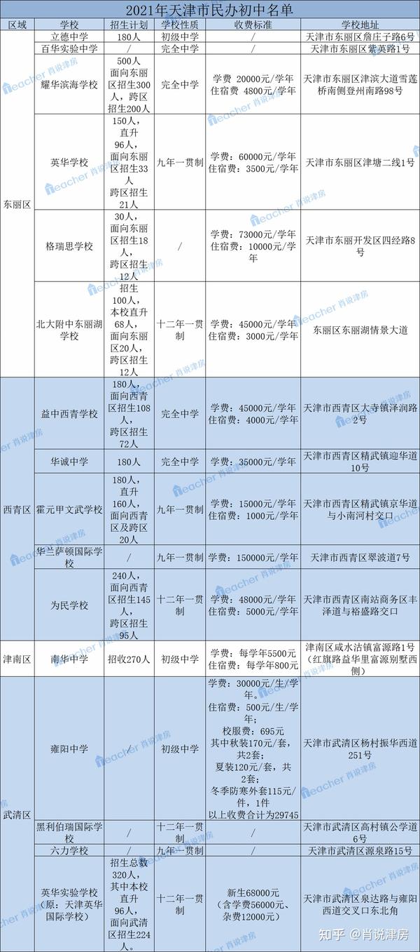 盘点天津10大民办初中排行榜2025近期排名前十名分析