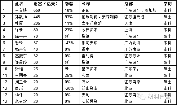 英超十大霸王合同排行榜2025特别新排名前十名分析