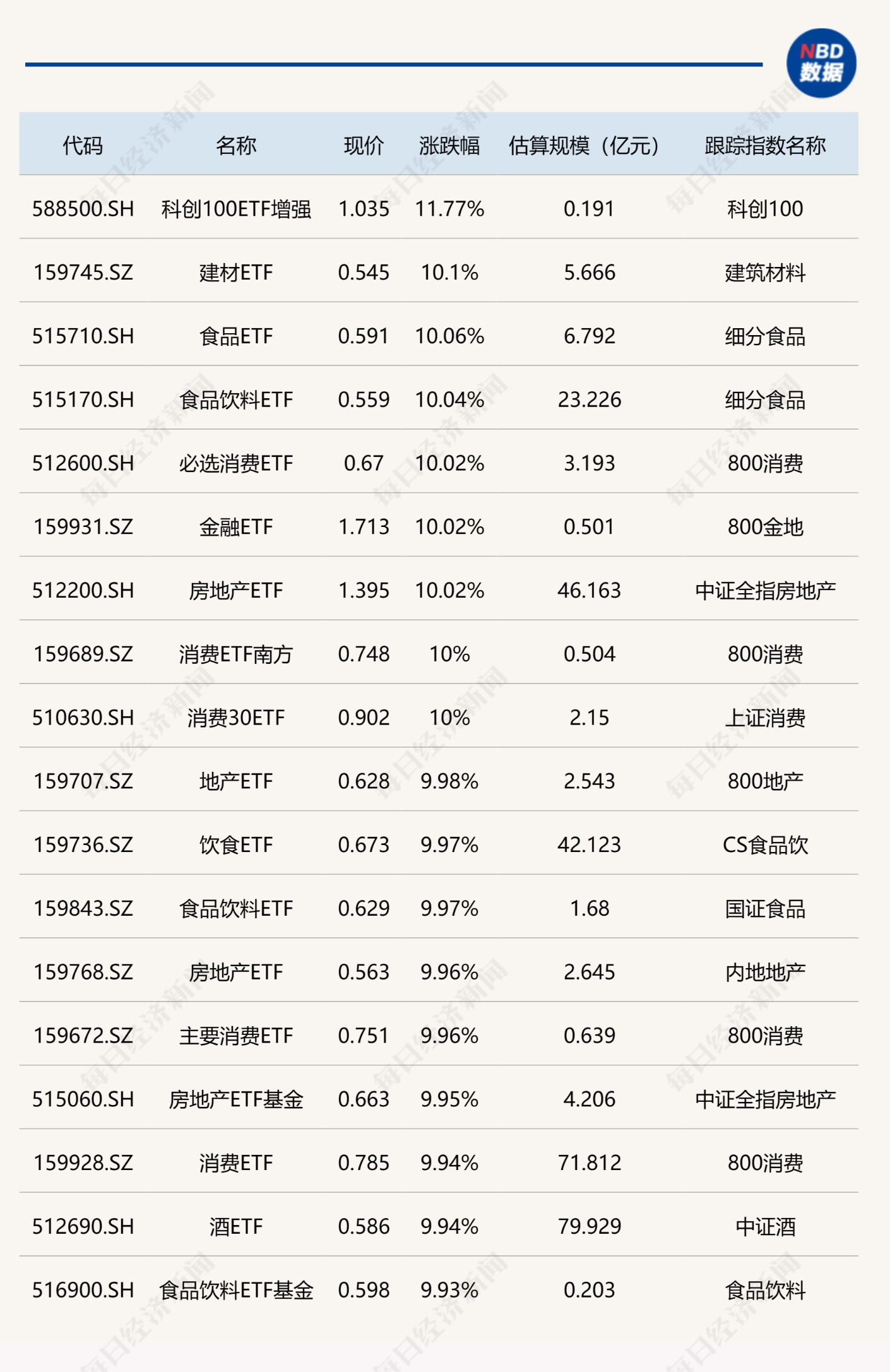 十大速度特别快的人造物体排行榜2025特别新排名前十名分析