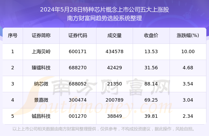 十大速度特别快的人造物体排行榜2025特别新排名前十名分析