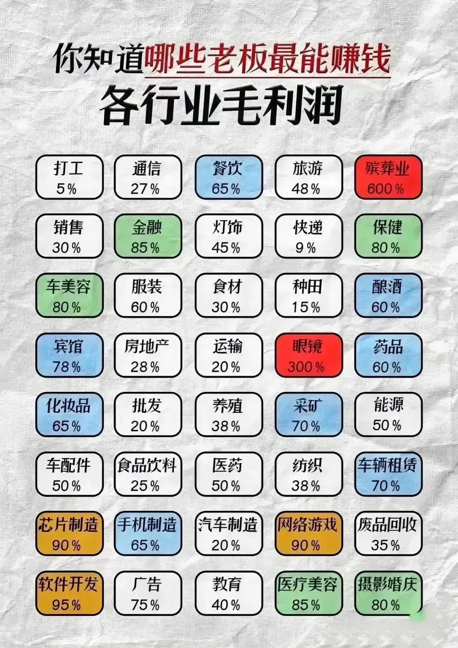 社会十大特别赚钱行业排行榜2025特别新排名前十名分析