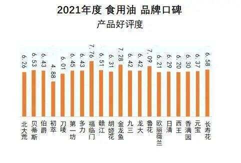 山东豆奶粉品牌排行榜2025特别新排名前十名分析