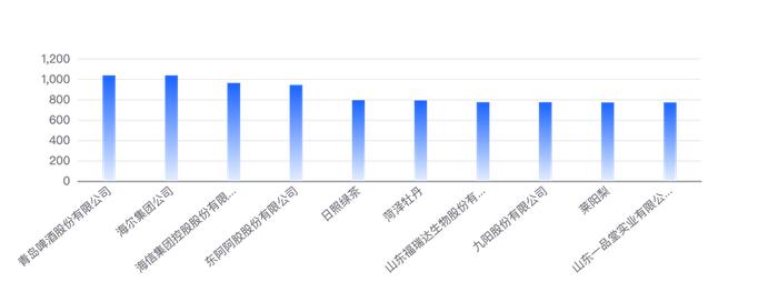 山东豆奶粉品牌排行榜2025特别新排名前十名分析