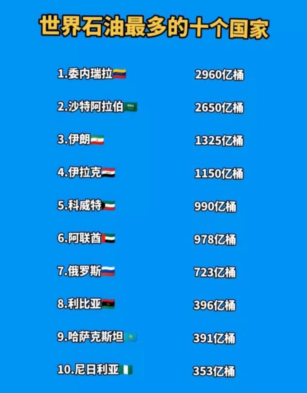 石油特别多的国家前十名2025特别新排名前十名分析