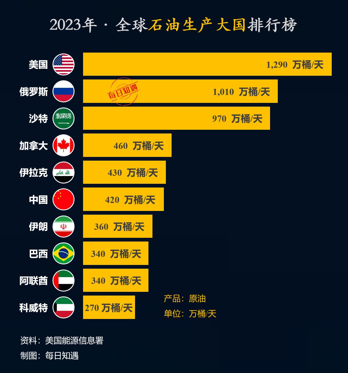 石油特别多的国家前十名2025特别新排名前十名分析