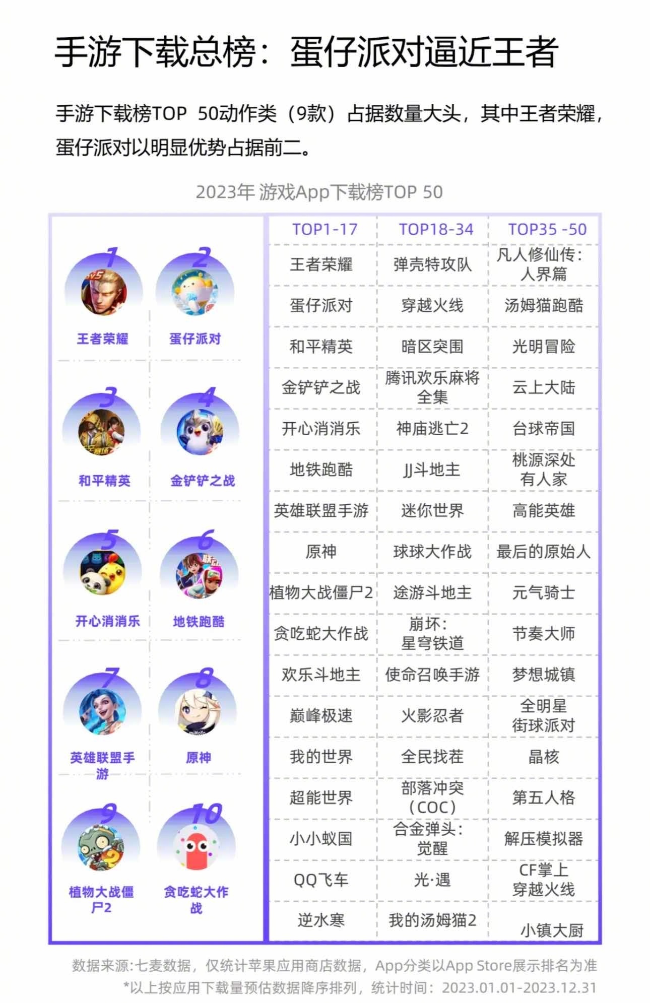 二次元手游排行榜2025特别新排名前十名分析