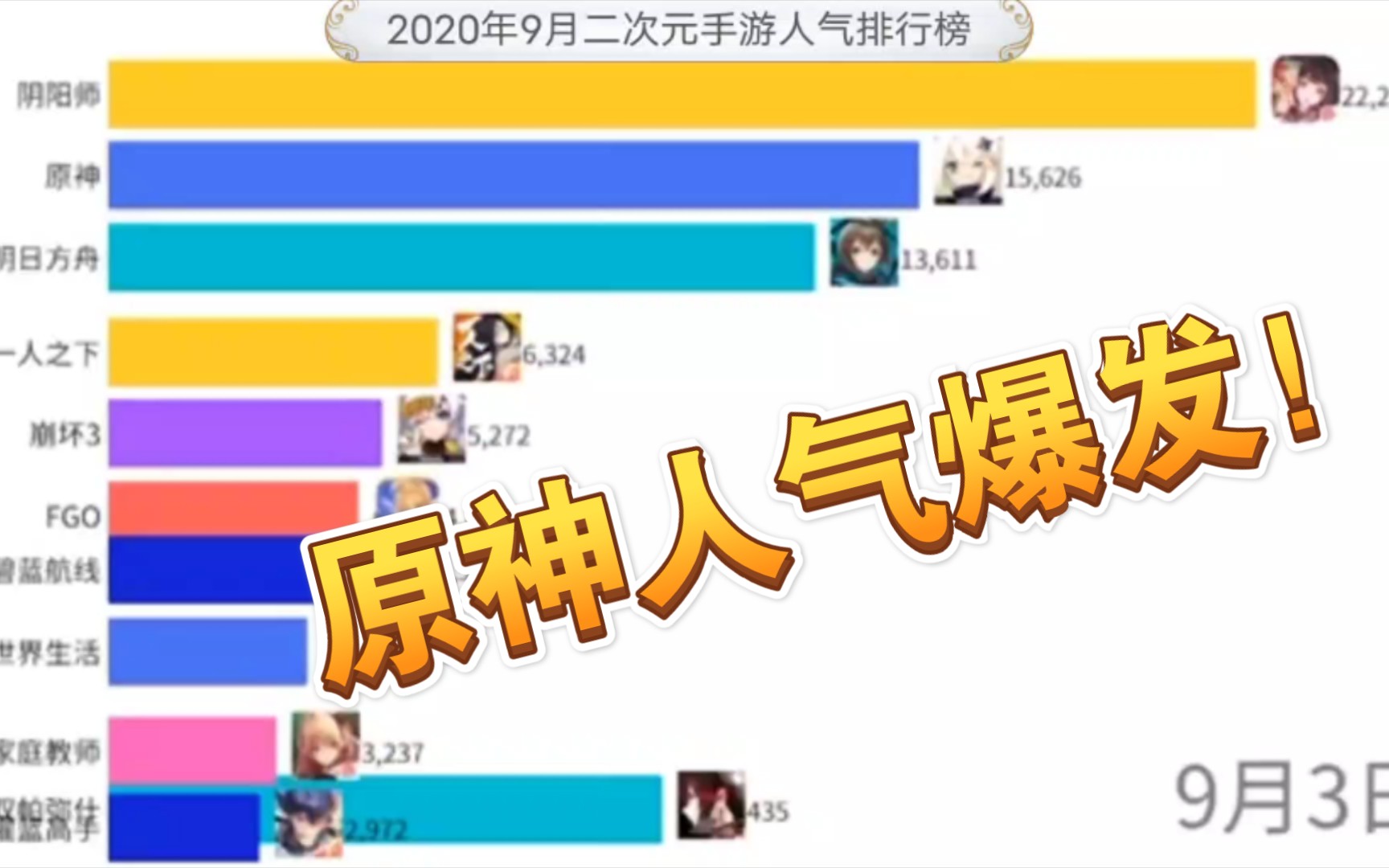 二次元手游排行榜2025特别新排名前十名分析