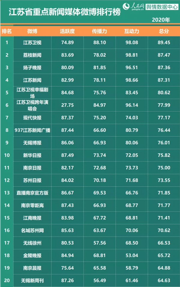 中国新闻媒体权威排行榜2025年排名前十名榜单出炉