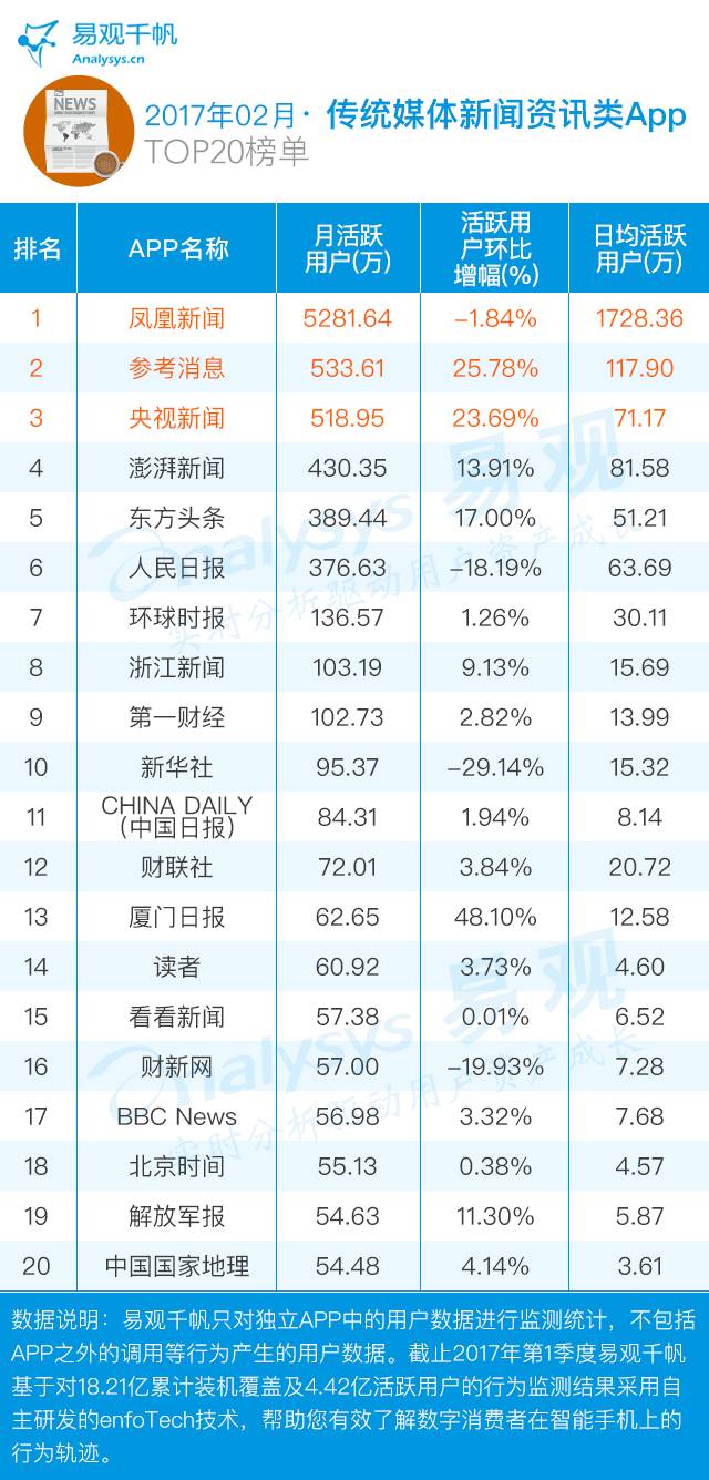 中国新闻媒体权威排行榜2025年排名前十名榜单出炉
