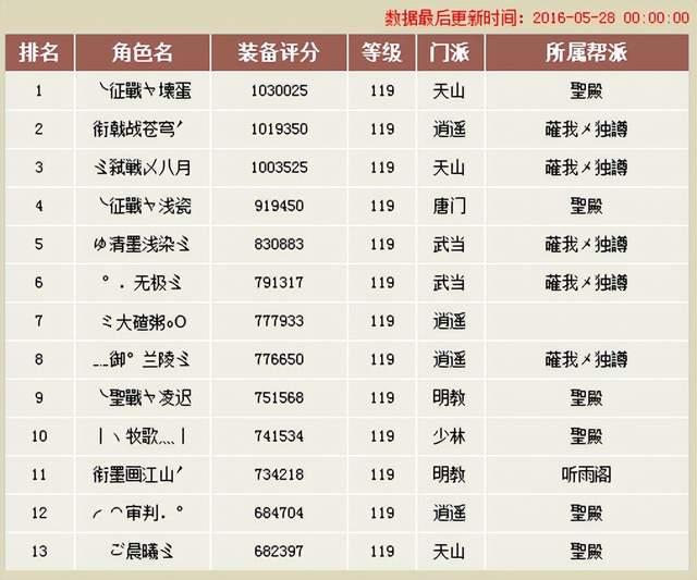 天龙八部排行榜2025年排名前十名榜单出炉